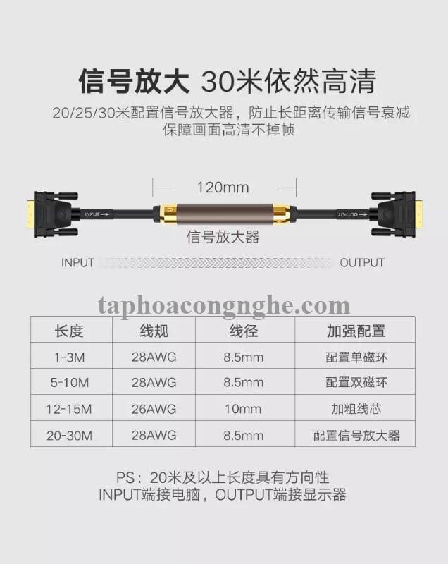 Ugreen 11644 25M màu Đen Cáp tín hiệu DVI 24 + 1 DV101 30011644